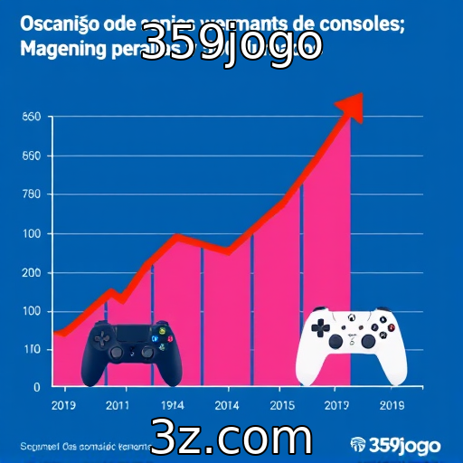 Crescimento das vendas de consoles no mercado
